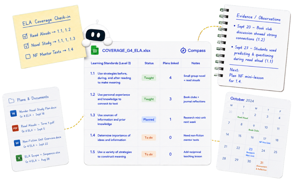 Scattered curriculum and planning documents pulled together into one organized Compass coverage view