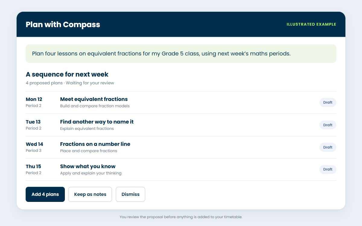 Illustrated Plan with Compass proposal with four draft lessons and teacher review choices